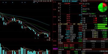 金股預(yù)測晚間版 軟件開發(fā)及維護(hù)領(lǐng)域聚焦，正平股份等3股后市上漲概率超70%